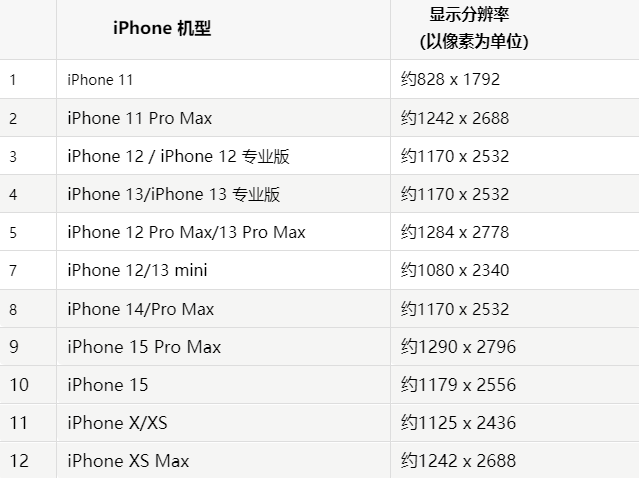 苹定边果维修分享iPhone主屏幕壁纸显得模糊怎么办