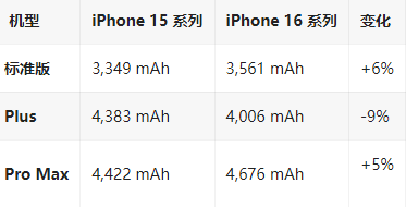 定边苹果16维修分享iPhone16/Pro系列机模再曝光