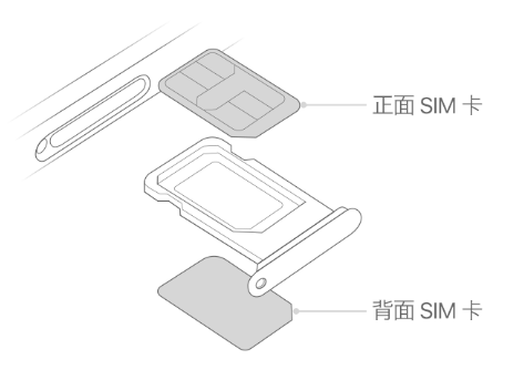 定边苹果15维修分享iPhone15出现'无SIM卡'怎么办 