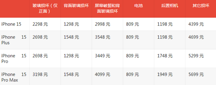 定边苹果15维修站中心分享修iPhone15划算吗