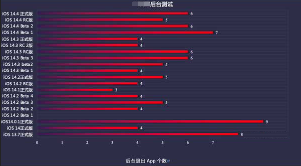 定边苹果手机维修分享iOS14.5beta1续航怎么样 
