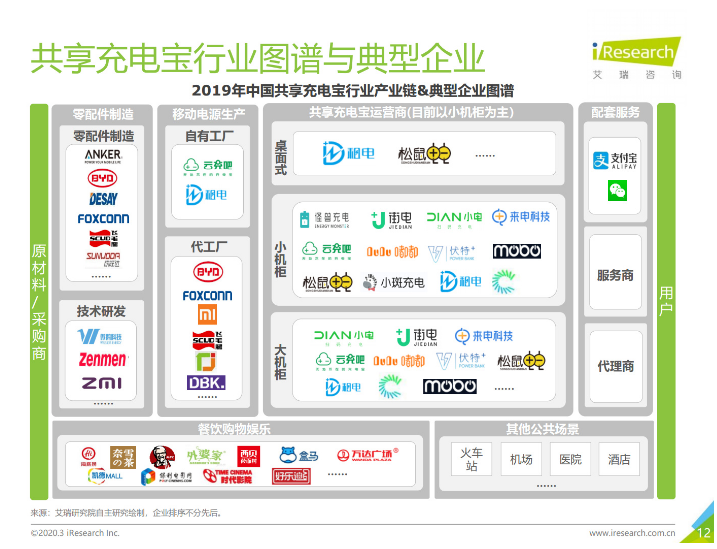 定边苹果手机维修分享iPhone 12 如何安全使用共享充电宝 