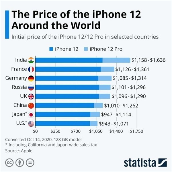 定边苹果手机维修分享哪个购买iPhone 12/12 Pro更便宜 